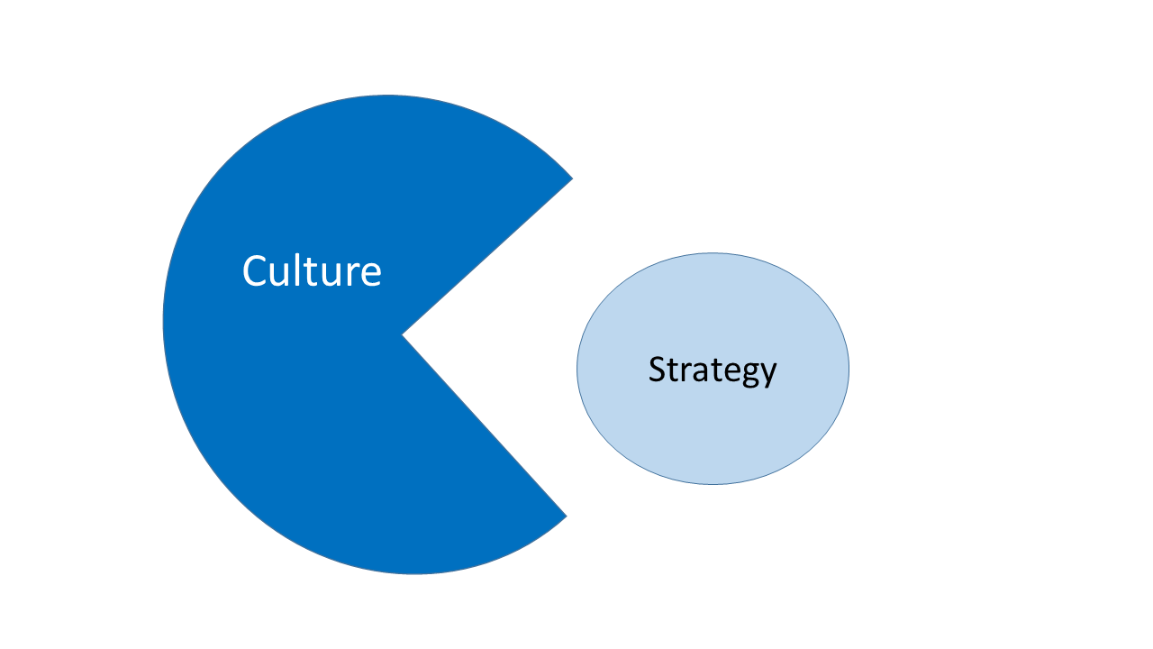 Is It Time For A Culture Health Check?
